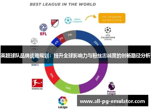 英超球队品牌战略规划:提升全球影响力与粉丝忠诚度的创新路径分析 英超球队品牌战略规划:提升全球影响力与粉丝忠诚度的创新路径分析