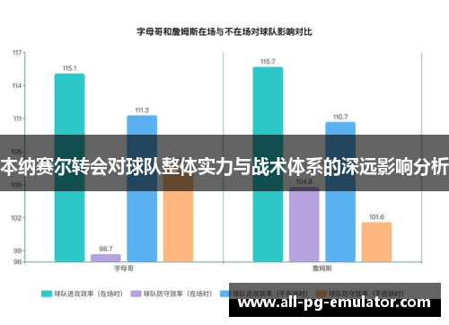 本纳赛尔转会对球队整体实力与战术体系的深远影响分析 本纳赛尔转会对球队整体实力与战术体系的深远影响分析
