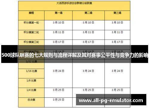 500球队联赛的七大规则与流程详解及其对赛事公平性与竞争力的影响 500球队联赛的七大规则与流程详解及其对赛事公平性与竞争力的影响