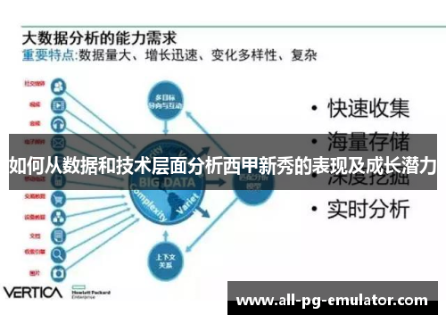 如何从数据和技术层面分析西甲新秀的表现及成长潜力 如何从数据和技术层面分析西甲新秀的表现及成长潜力