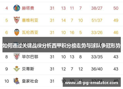 如何通过关键战役分析西甲积分榜走势与球队争冠形势 如何通过关键战役分析西甲积分榜走势与球队争冠形势