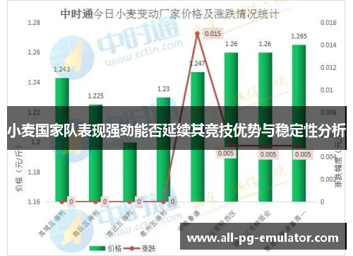 小麦国家队表现强劲能否延续其竞技优势与稳定性分析