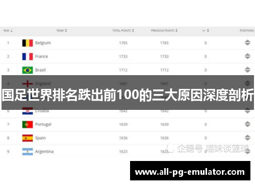国足世界排名跌出前100的三大原因深度剖析 国足世界排名跌出前100的三大原因深度剖析