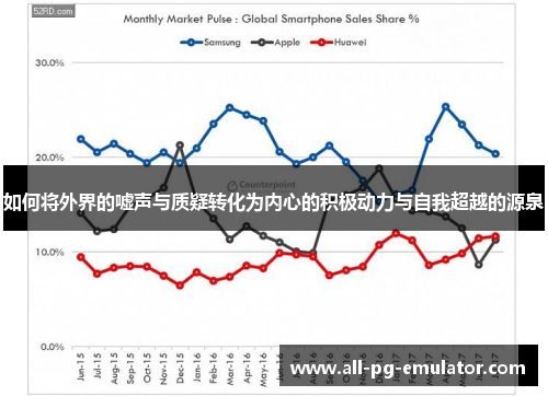 如何将外界的嘘声与质疑转化为内心的积极动力与自我超越的源泉 如何将外界的嘘声与质疑转化为内心的积极动力与自我超越的源泉
