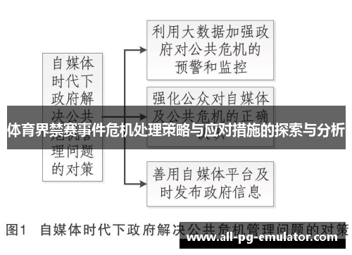 体育界禁赛事件危机处理策略与应对措施的探索与分析 体育界禁赛事件危机处理策略与应对措施的探索与分析