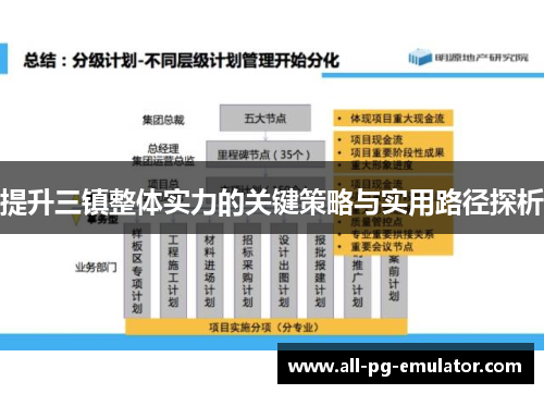 提升三镇整体实力的关键策略与实用路径探析 提升三镇整体实力的关键策略与实用路径探析