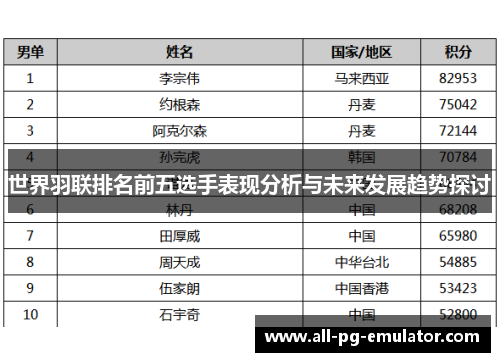 世界羽联排名前五选手表现分析与未来发展趋势探讨 世界羽联排名前五选手表现分析与未来发展趋势探讨