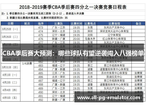 CBA季后赛大预测:哪些球队有望逆袭闯入八强榜单 CBA季后赛大预测:哪些球队有望逆袭闯入八强榜单