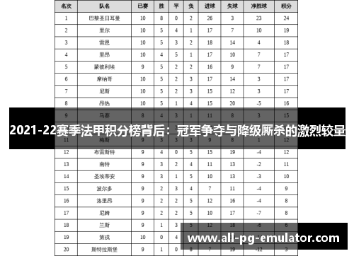 2021-22赛季法甲积分榜背后:冠军争夺与降级厮杀的激烈较量 2021-22赛季法甲积分榜背后:冠军争夺与降级厮杀的激烈较量