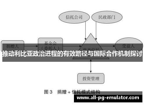 推动利比亚政治进程的有效路径与国际合作机制探讨 推动利比亚政治进程的有效路径与国际合作机制探讨