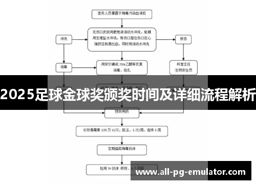 2025足球金球奖颁奖时间及详细流程解析 2025足球金球奖颁奖时间及详细流程解析