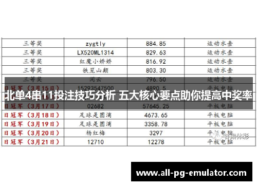 北单4串11投注技巧分析 五大核心要点助你提高中奖率 北单4串11投注技巧分析 五大核心要点助你提高中奖率