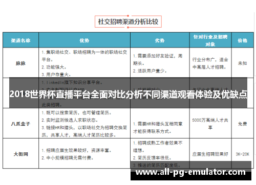2018世界杯直播平台全面对比分析不同渠道观看体验及优缺点 2018世界杯直播平台全面对比分析不同渠道观看体验及优缺点