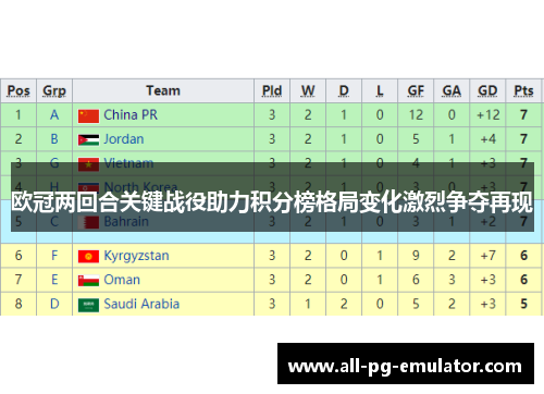 欧冠两回合关键战役助力积分榜格局变化激烈争夺再现
