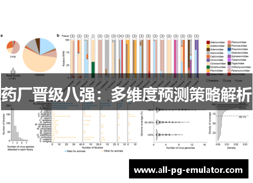 药厂晋级八强：多维度预测策略解析